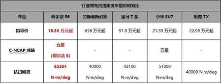 20万买华为三激光雷达智驾，极狐阿尔法新6系上市