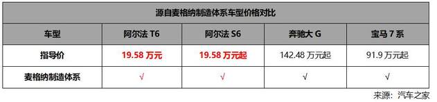 安全是智驾的底线！极狐阿尔法新6系上市 不到20万买华为三激光雷达智驾