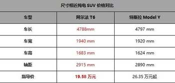 20万买华为三激光雷达智驾，极狐阿尔法新6系上市