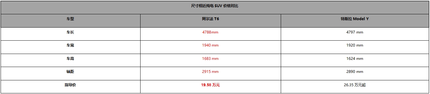 19.58万起即享百万级超品质，阿尔法S6/T6上市六大含金量一文说清楚