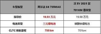 20万买华为三激光雷达智驾，极狐阿尔法新6系上市