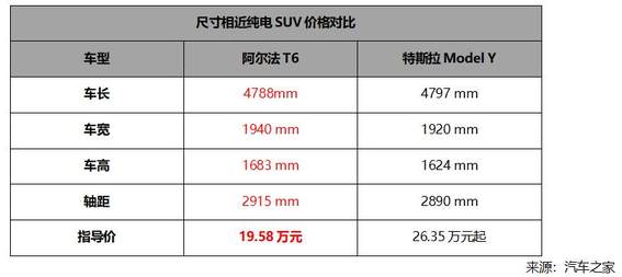 安全是智驾的底线！极狐阿尔法新6系上市 不到20万买华为三激光雷达智驾