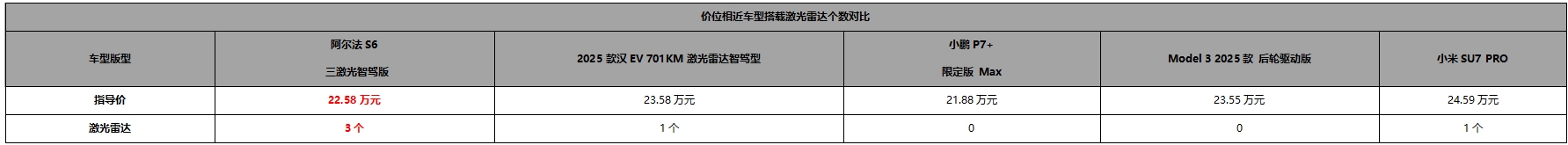 19.58万起即享百万级超品质，阿尔法S6/T6上市六大含金量一文说清楚