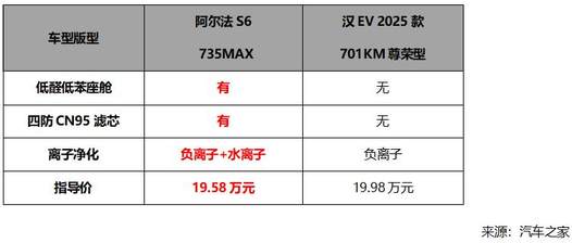 安全是智驾的底线！极狐阿尔法新6系上市 不到20万买华为三激光雷达智驾