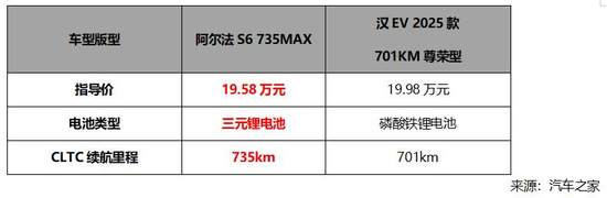 安全是智驾的底线！极狐阿尔法新6系上市 不到20万买华为三激光雷达智驾