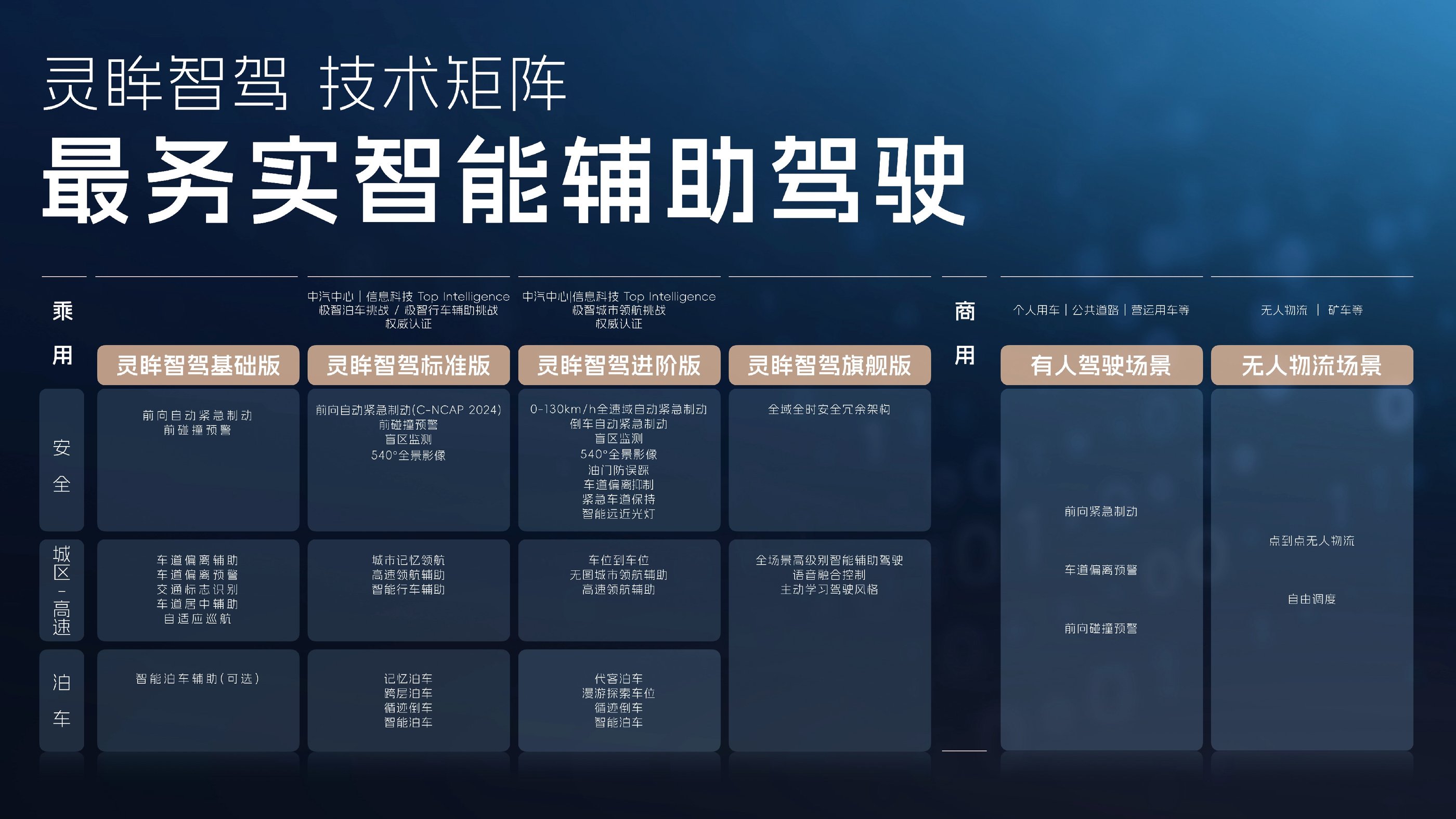 以民为本、为民向上，上汽通用五菱用技术超越推动人民品质出行