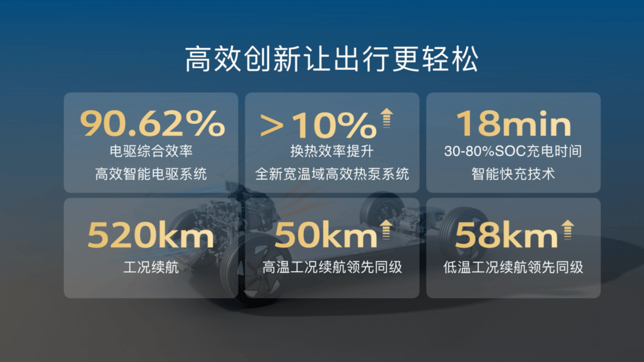 比亚迪海狮 05EV 正式登陆石家庄