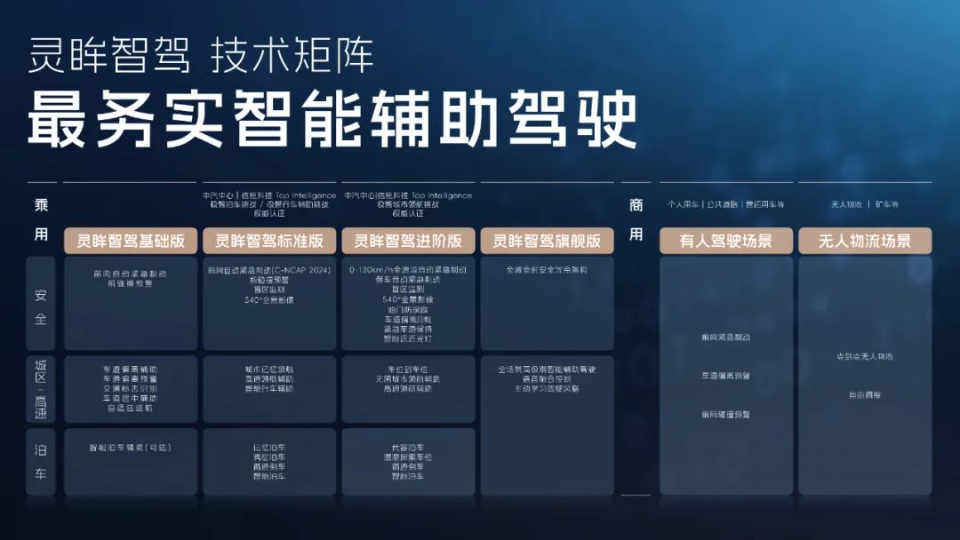 6C高锰电池/3万转电机 五菱技术进化日揭晓多项硬核技术