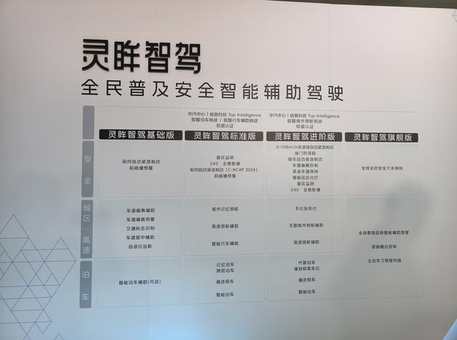 五菱发布多项新技术 6C高锰电池高阶智驾统统都有