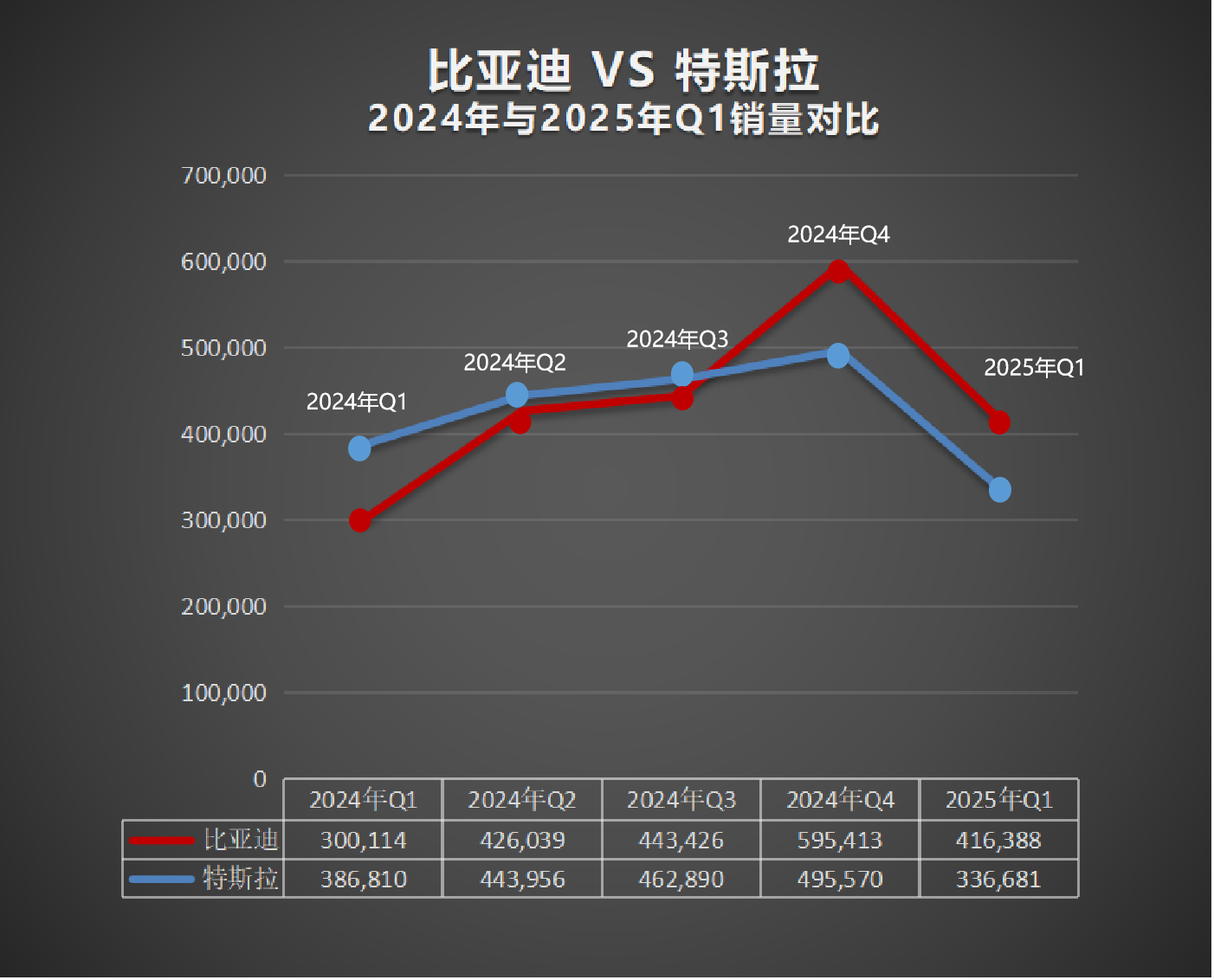 持续扩大纯电汽车市场份额，再超特斯拉，比亚迪是怎么做到的？