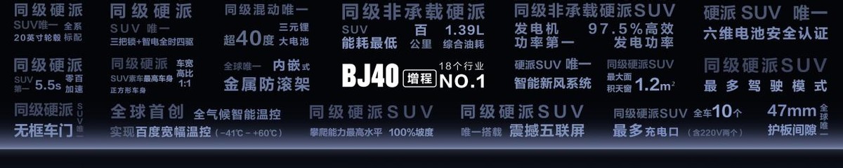 北京越野BJ40增程 硬派SUV的技术革命与市场突围