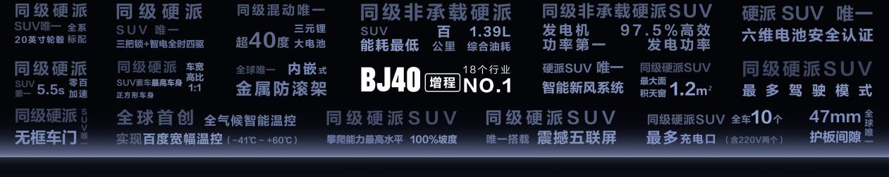 可15.48万元起，硬派SUV北京越野BJ40增程实现越野平权