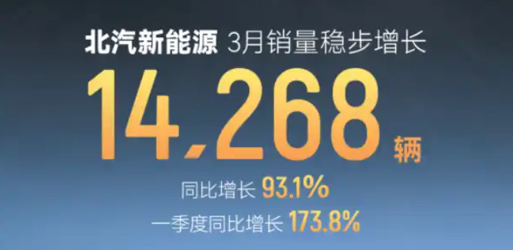 销量｜汽车国企2025一季度成绩单出炉，实力大起底，谁才是王者？