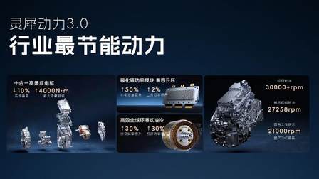 以民为本、为民向上，上汽通用五菱用技术超越推动人民品质出行