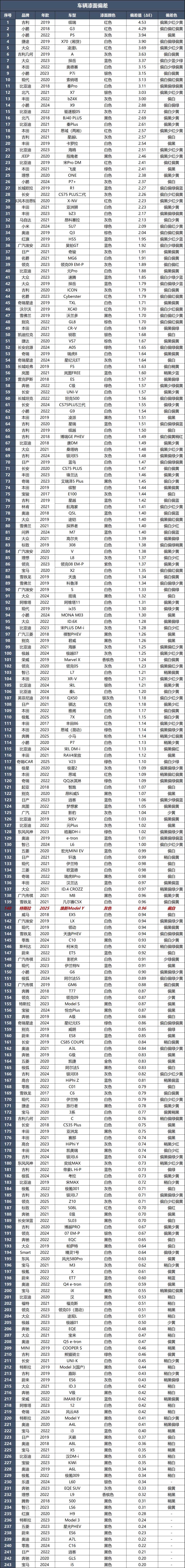 特斯拉Model Y：国产车都是压着及格线，还是老外“实诚”？