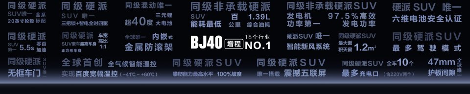 BJ40增程正式上市：焕新价最低15.48万元起，真正实现越野平权