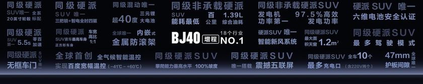 焕新价最低15.48万起 超级增程智驾硬派SUV北京越野BJ40增程上市