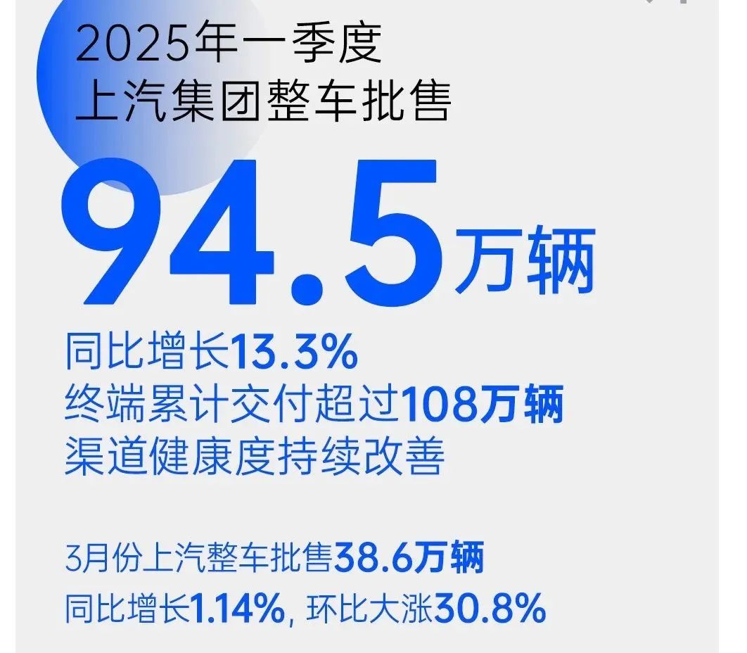 销量｜汽车国企2025一季度成绩单出炉，实力大起底，谁才是王者？