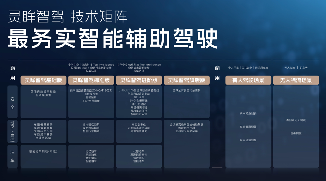 以民为本、为民向上，上汽通用五菱用技术超越推动人民品质出行