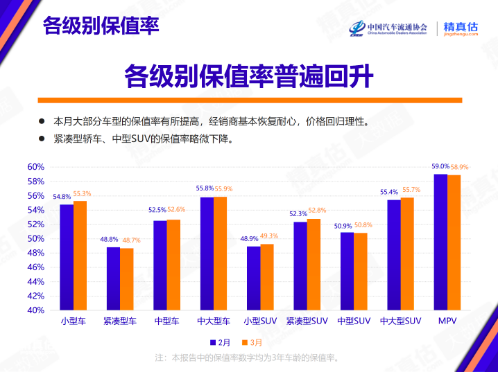 豪华车选购需谨慎！最新保值率榜单亮相，奔驰第三，特斯拉逆袭