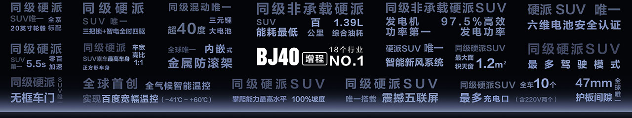 不仅续航长还有官改版 北京越野BJ40增程焕新价15.48万起