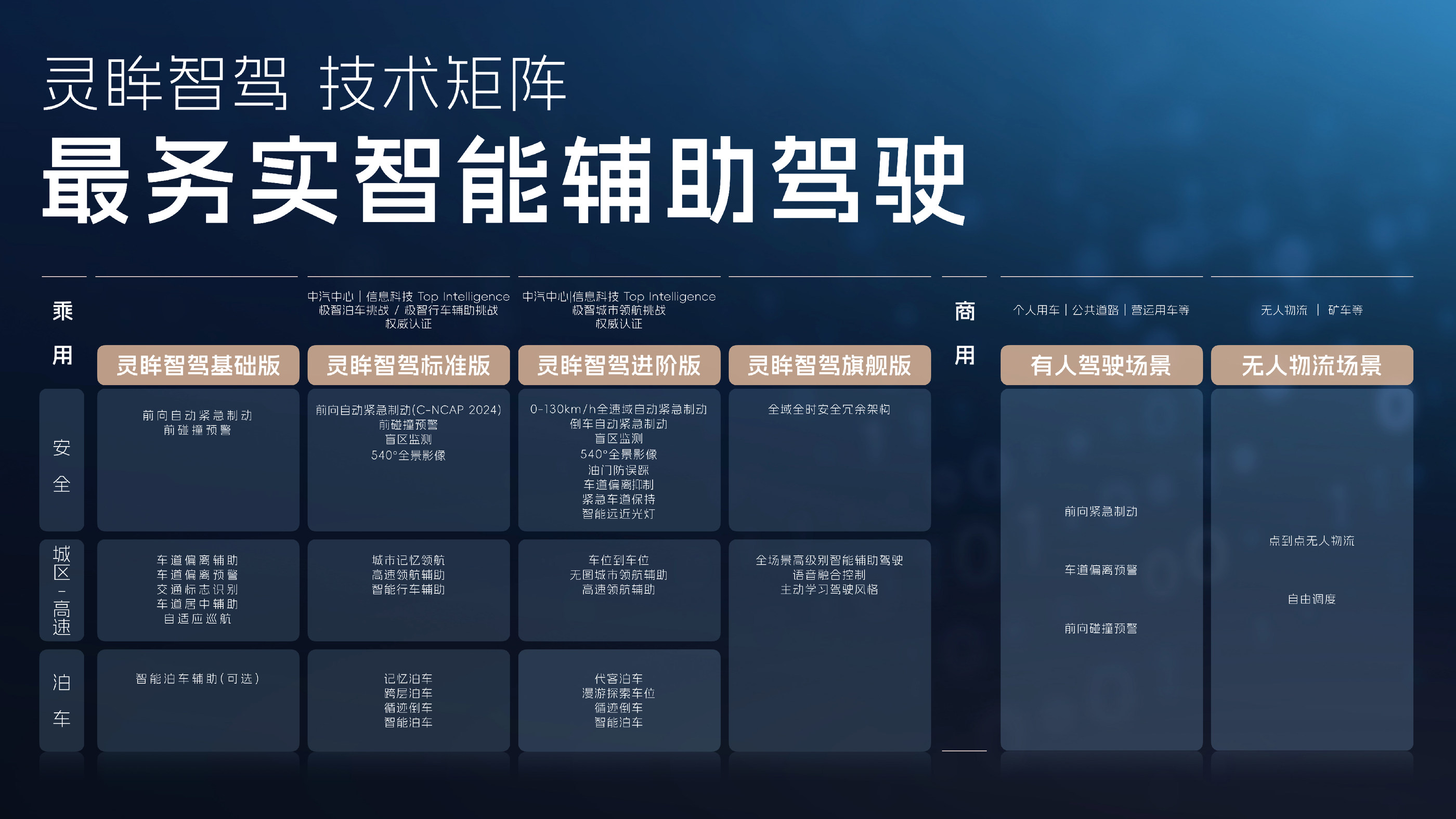 上汽通用五菱 电智神车全面升级 展现超硬核科技实力