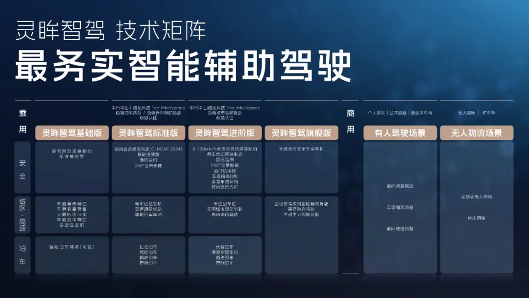五菱放大招，电智神车全面进化