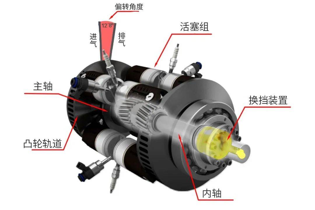 这小小的单冲程内燃机，会是汽车的未来吗