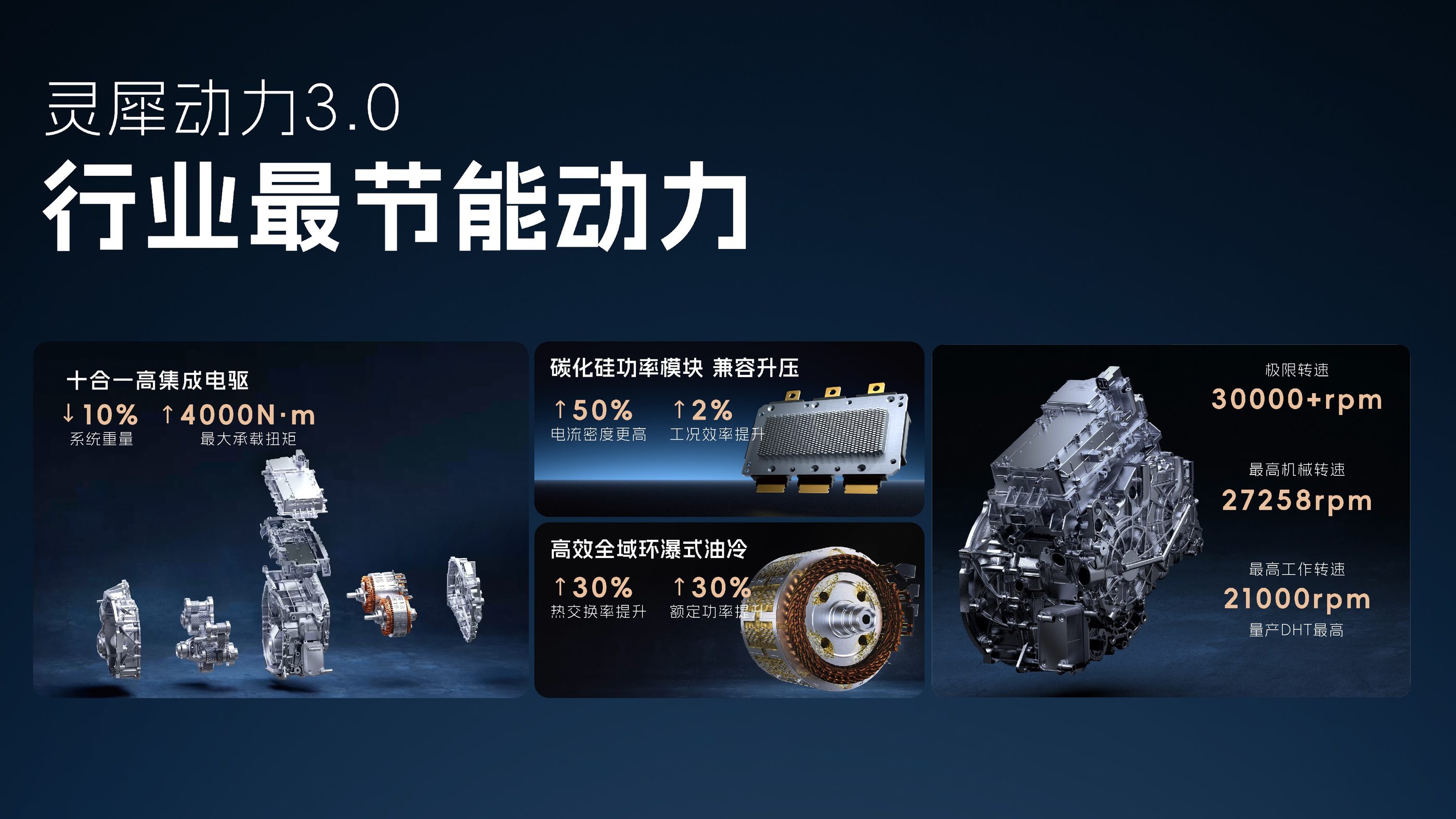 6C高锰电池、3万转电机登场，上汽通用五菱技术进化日揭晓多项硬核技术