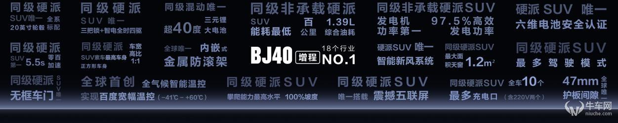 董事长卷起来了！BJ40增程上市国补后15.48万元起