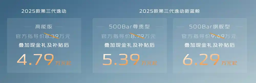 长安逸动正式上市，4.79万起，1.5T动力，该怎么选？