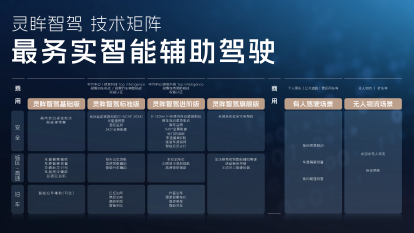 “超”有温度 上汽通用五菱以强大科技实力造“人民的电智神车”