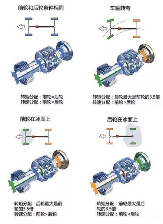 奥迪Q5L最低门槛价降至23万级，德系合资旗舰SUV或将全面降价