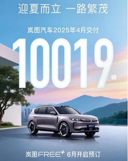 岚图汽车4月交付10019辆 同比大涨150%
