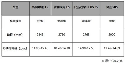 杭州车展“掀桌”现场：极狐把5C超充打到14万级，友商还怎么玩？