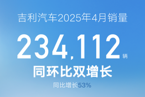 吉利汽车4月销量234112辆新能源销量、渗透率均创历史新高