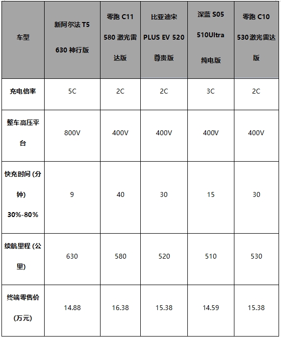价格实惠给的还多，11万级超值纯电轿跑，只有极狐新阿尔法S5
