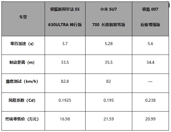 价格实惠给的还多，11万级超值纯电轿跑，只有极狐新阿尔法S5
