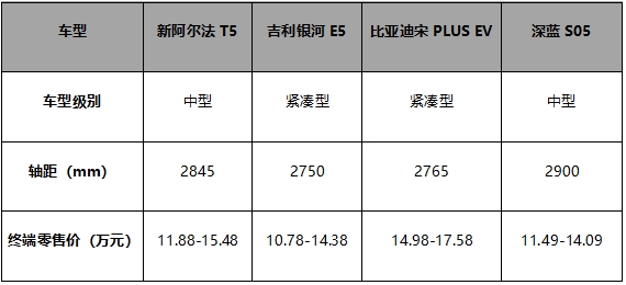 价格实惠给的还多，11万级超值纯电轿跑，只有极狐新阿尔法S5
