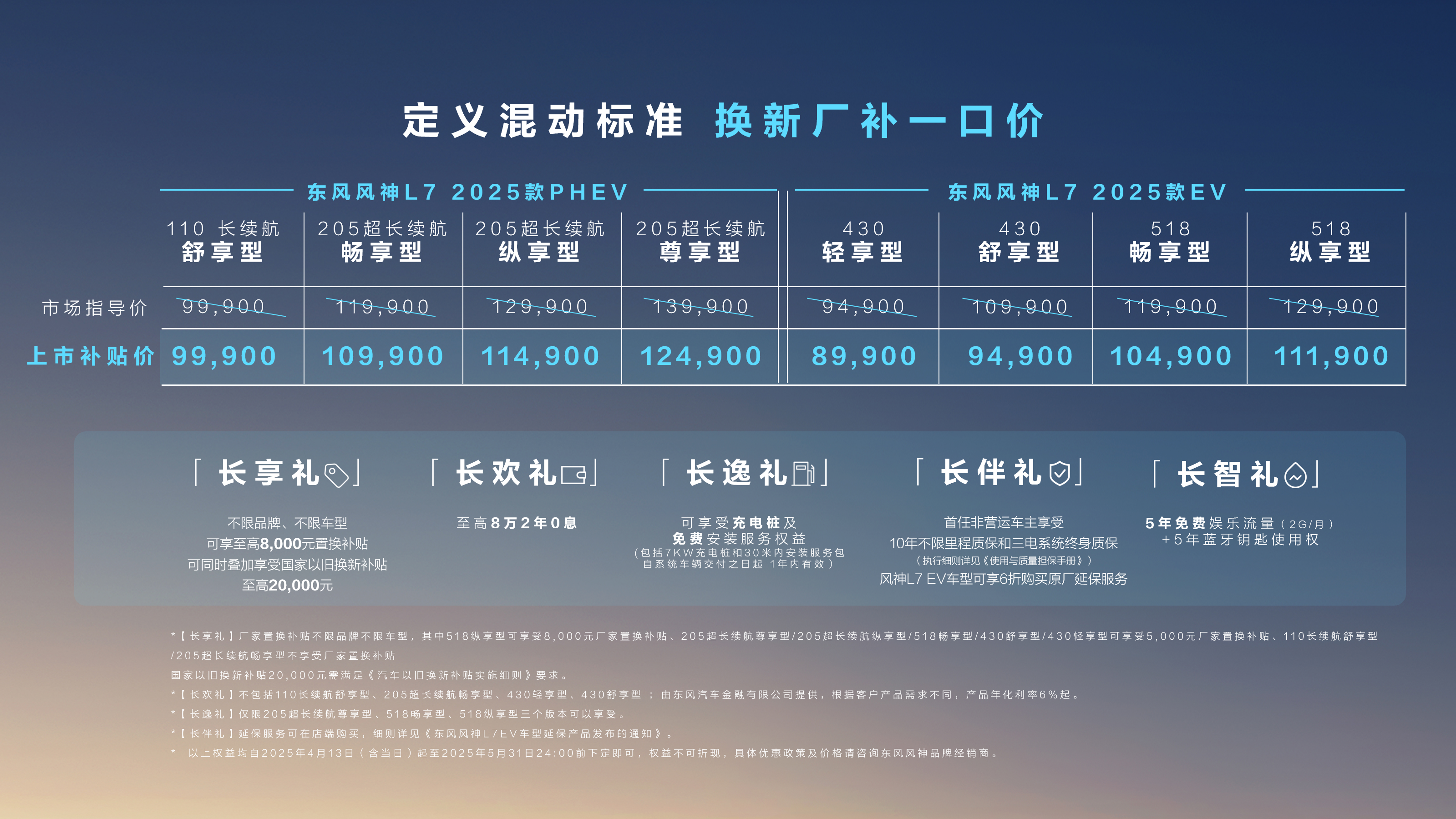 东风风神L7 2025款东南大区智电上市 泉州晋江绽放科技魅力