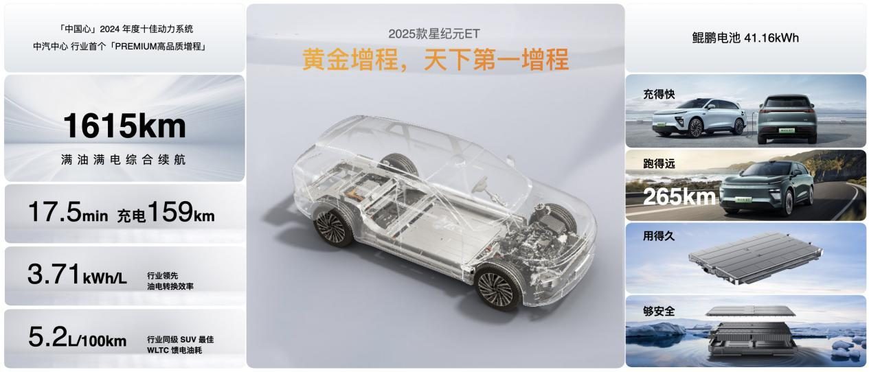 沈阳国际汽车展览会2025款星纪元ET上市开创出行安全新纪元