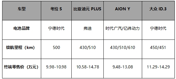 价格实惠给的还多，11万级超值纯电轿跑，只有极狐新阿尔法S5