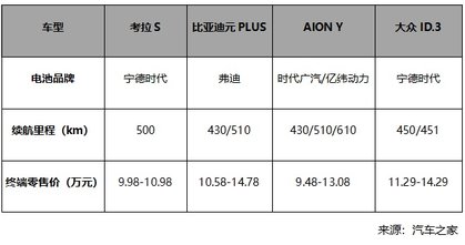 杭州车展“掀桌”现场：极狐把5C超充打到14万级，友商还怎么玩？