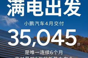 满电出发！小鹏汽车4月共交付新车35,045台，同比增长273%