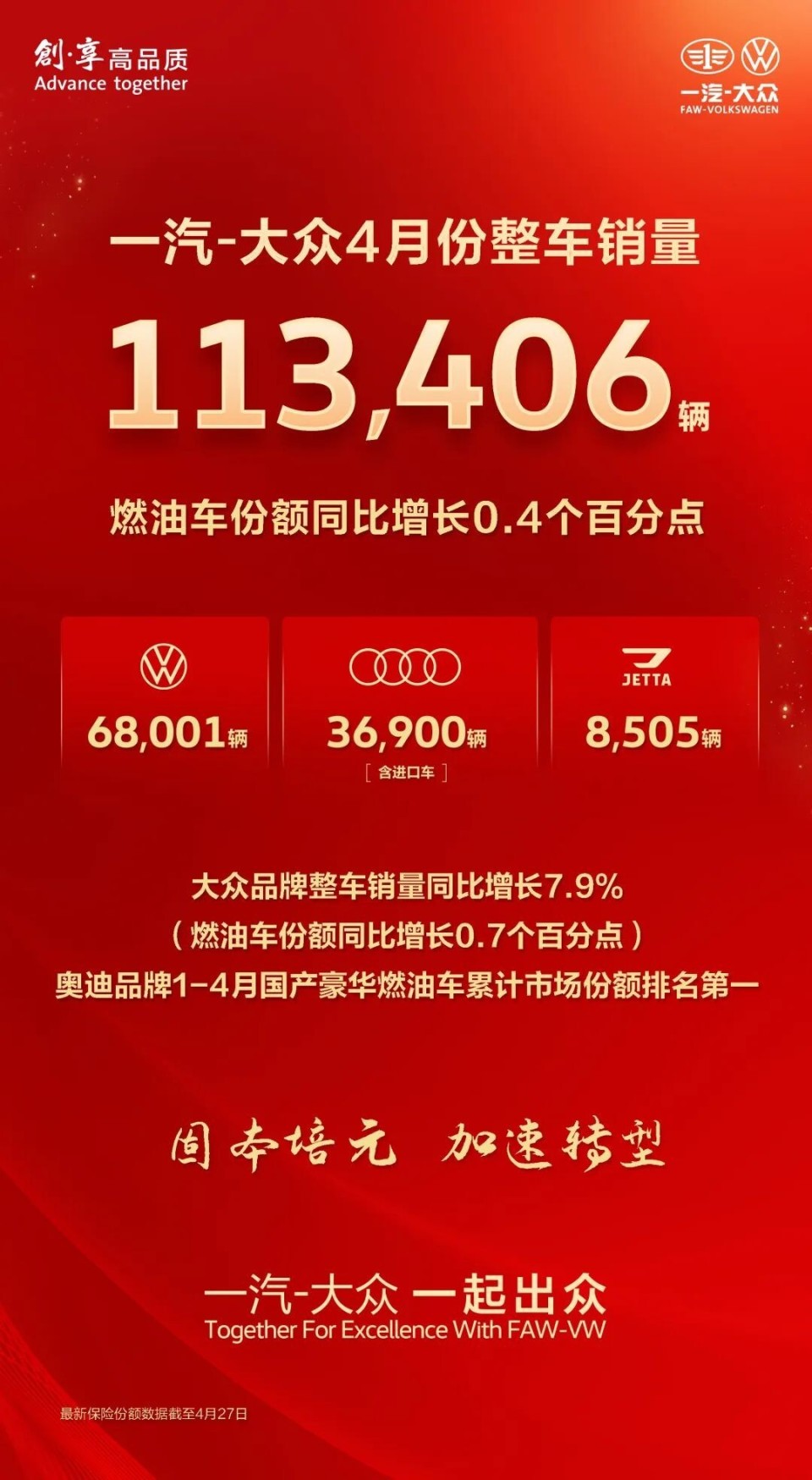 固本培元 加速转型 | 一汽-大众4月份整车销量113,406辆