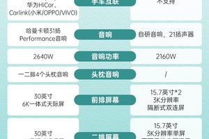 跟理想L9比拼冰箱彩电大沙发，领克900竟更胜一筹