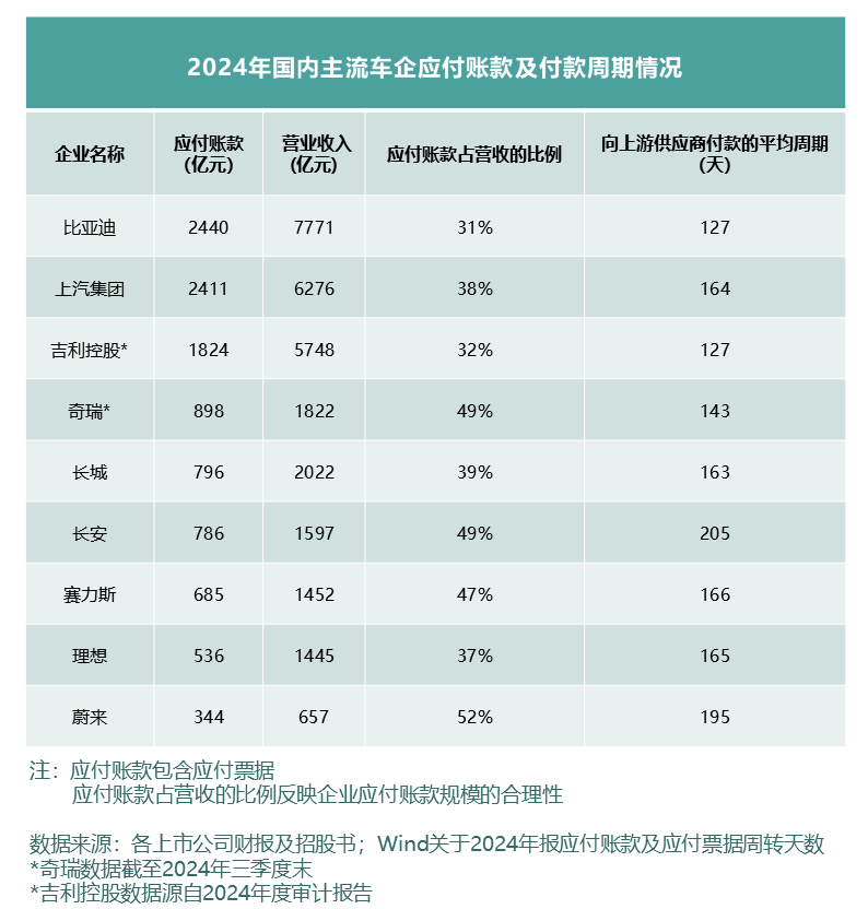 看全球车企财报及负债率，中国车企更稳健