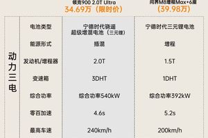 论大六座SUV，谁才是性能操控王者？