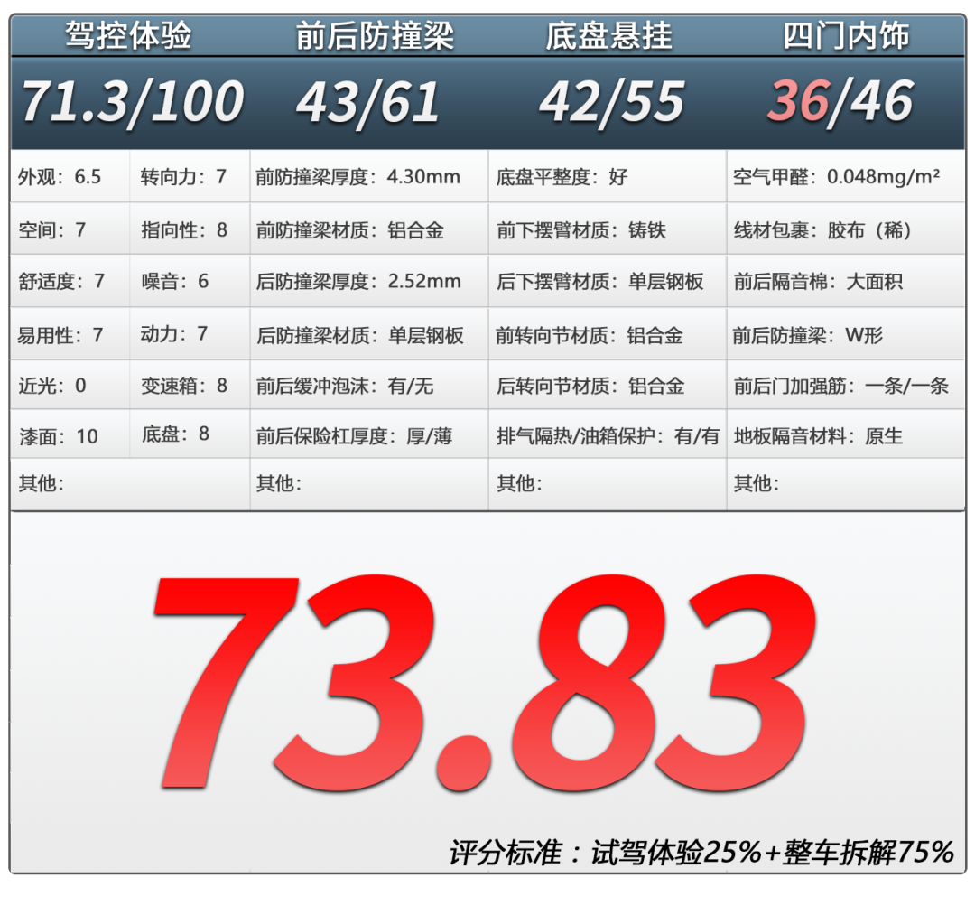 宝马X3拆车：竞争白热化，能否重现往日荣光？