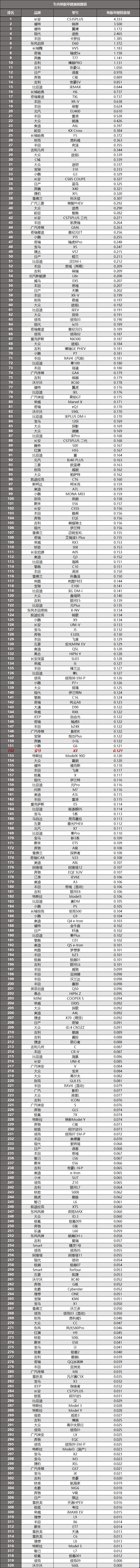 宝马X3拆车：竞争白热化，能否重现往日荣光？